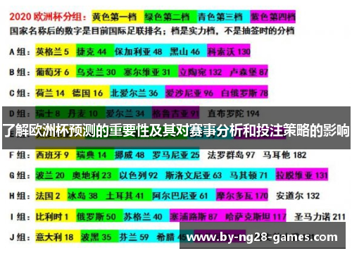 了解欧洲杯预测的重要性及其对赛事分析和投注策略的影响