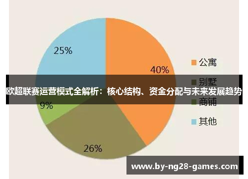 欧超联赛运营模式全解析:核心结构、资金分配与未来发展趋势 欧超联赛运营模式全解析:核心结构、资金分配与未来发展趋势