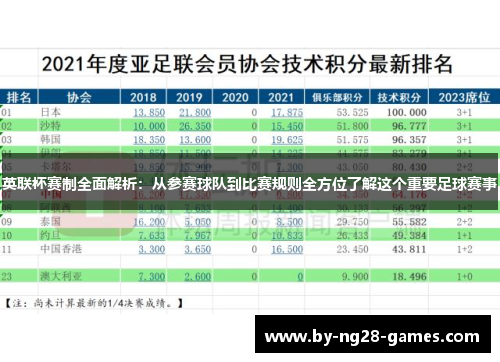 英联杯赛制全面解析：从参赛球队到比赛规则全方位了解这个重要足球赛事