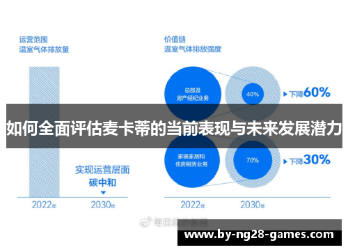 如何全面评估麦卡蒂的当前表现与未来发展潜力