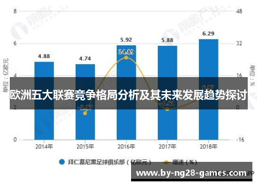 欧洲五大联赛竞争格局分析及其未来发展趋势探讨 欧洲五大联赛竞争格局分析及其未来发展趋势探讨
