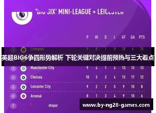 英超BIG6争四形势解析 下轮关键对决提前预热与三大看点 英超BIG6争四形势解析 下轮关键对决提前预热与三大看点