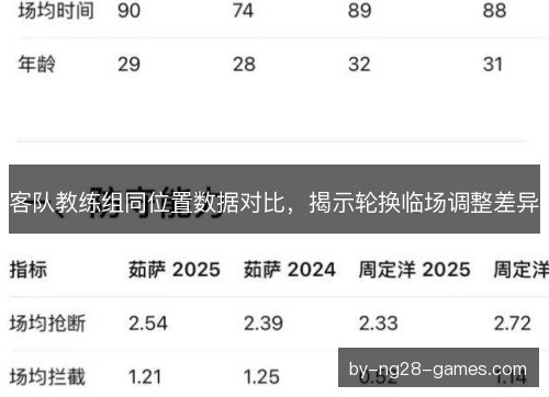 客队教练组同位置数据对比，揭示轮换临场调整差异
